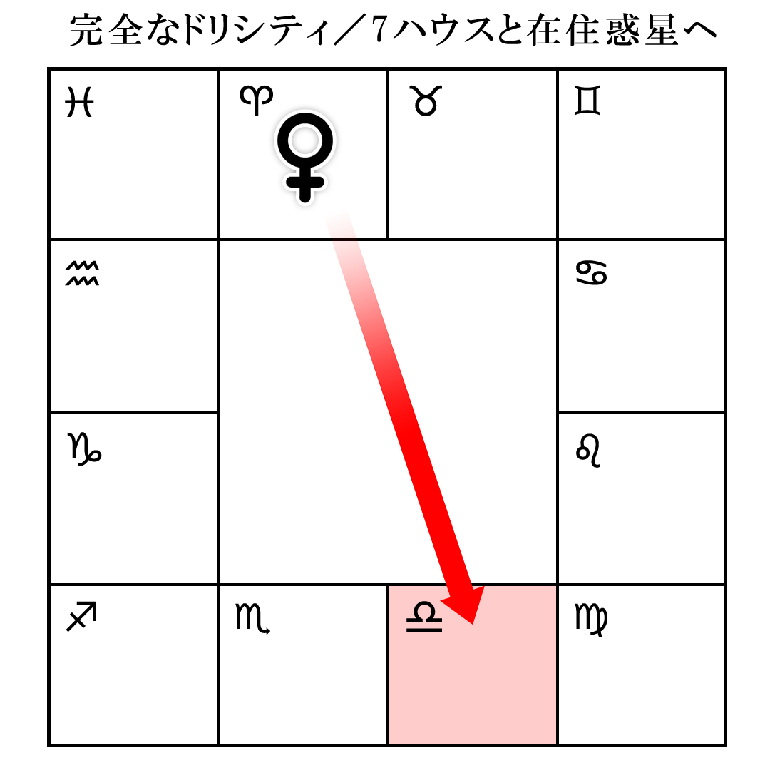 完全なドリシティ